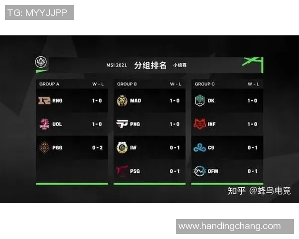 RNG在冠军杯中的实力表现分析与未来展望