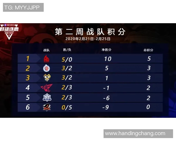 FPX战队在王者荣耀电竞比分技术排行榜中荣登第六名展现强大实力