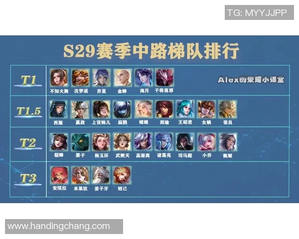 最新王者荣耀赛季节奏排行榜揭晓EDG强势领跑引发热议 最新王者荣耀赛季节奏排行榜揭晓EDG强势领跑引发热议