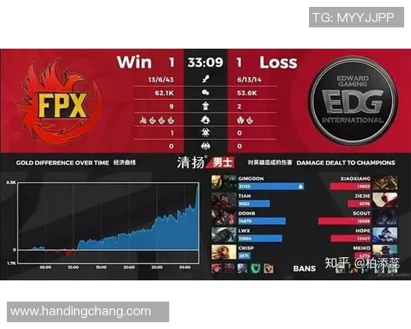 esports最新数据电竞比分揭秘EDG战队当前状态与未来挑战的深度分析 esports最新数据电竞比分揭秘EDG战队当前状态与未来挑战的深度分析